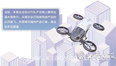 突破重重挑战，飞行汽车“飞入寻常百姓家”可期，eVTOL 产业崛起，引领城市立体交通新时代