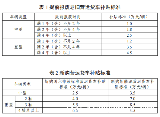 三部门通知：老旧营运货车报废更新，央地共担补贴资金，重大利好！老旧营运货车报废更新可获资金补贴
