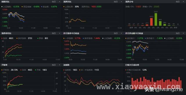 3月底A股波动大，港股牛市初期藏机遇 A股调整遇困境，港股牛市初期盼上扬