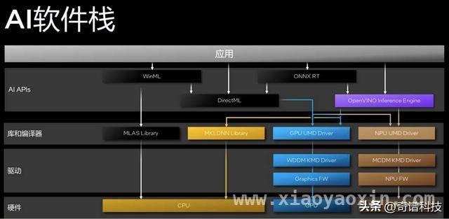 携手并进，英特尔微软打造AI PC新时代 AI PC热潮下，英特尔微软开启全新AI纪元