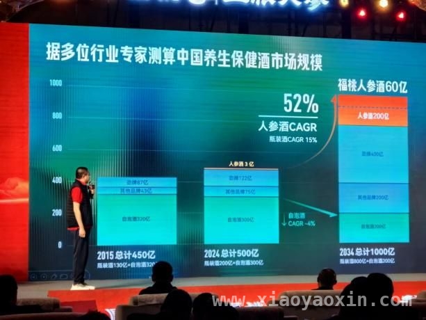 白酒存量竞争，“南酒北参”成健康酒新希望？，探寻白酒新机会：“南酒北参”创新实践能否突围？