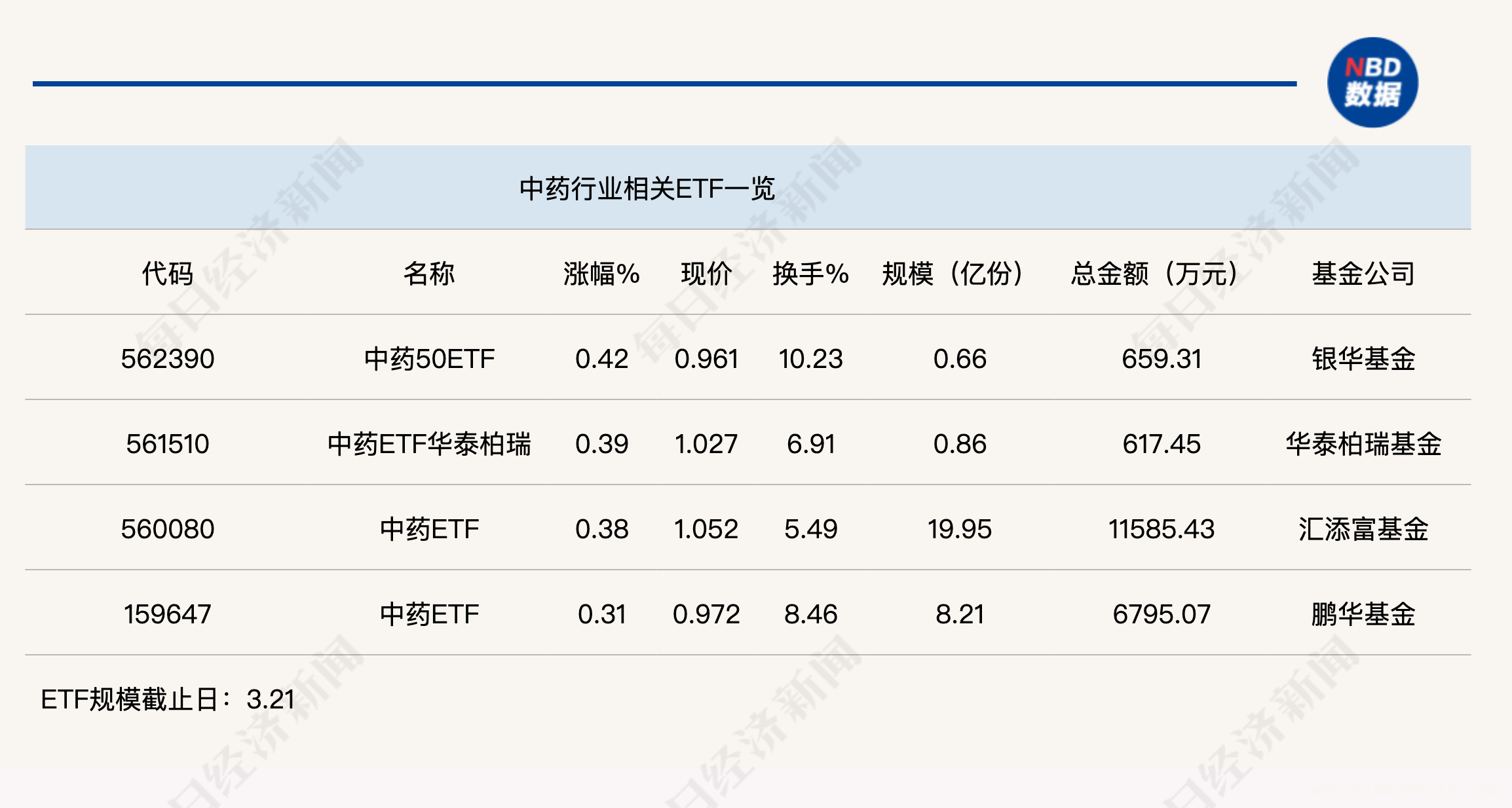 热门板块回调，中药ETF逆势上扬，投资机会来了？