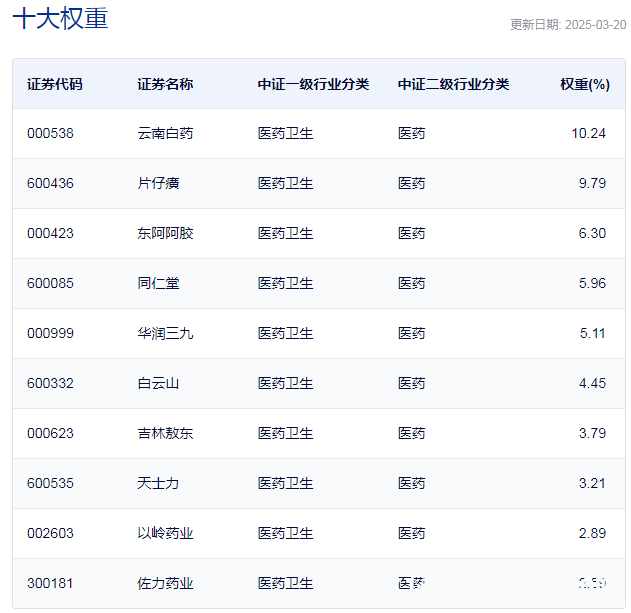 热门板块回调，中药ETF逆势上扬，投资机会来了？