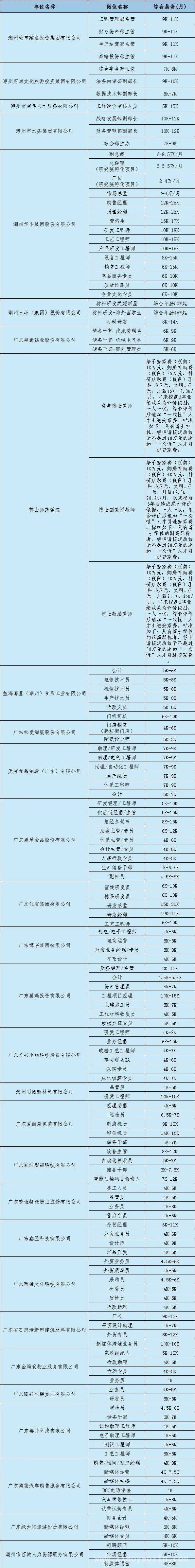 本周六潮州韩江边，“人才风暴”来袭！ 逛非遗市集，拿offer，潮州春招会超有趣！