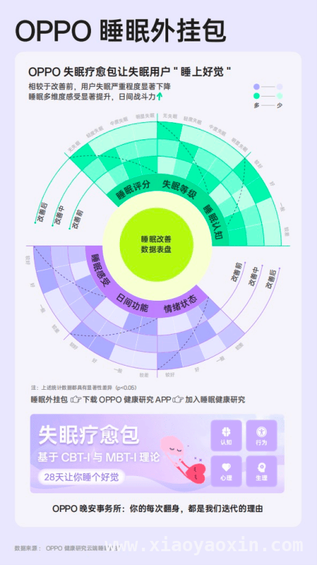 2025世界睡眠日：OPPO携睡眠白皮书与技术体系开启睡眠健康新征程