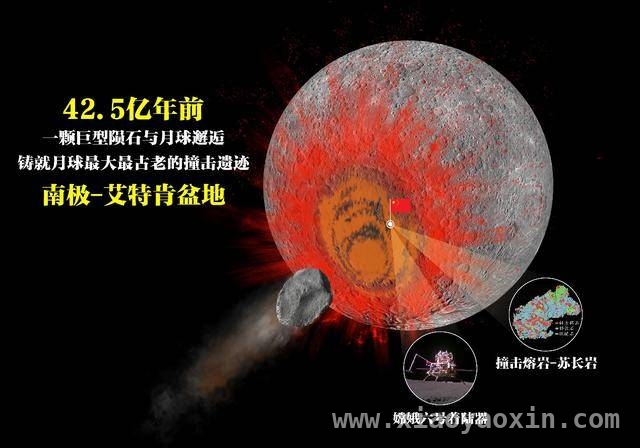 中国科学家利用嫦娥六号月壤揭开月球SPA盆地形成之谜，嫦娥六号月壤研究：为月球乃至太阳系早期演化提供关键线索
