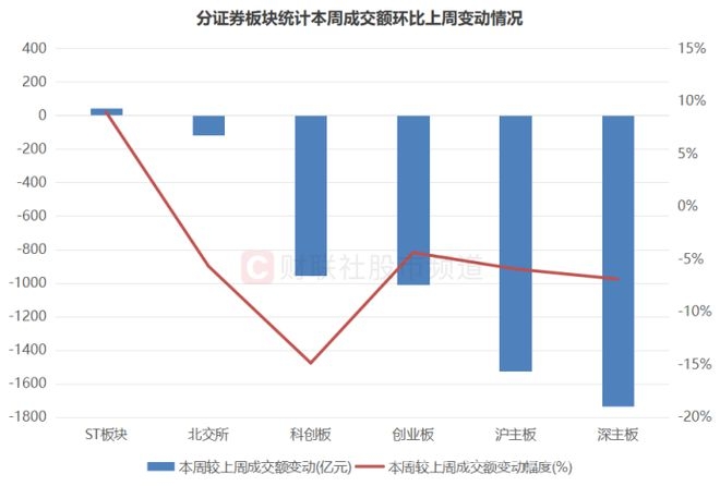 A股成交额下滑，融资客却持续加仓！
