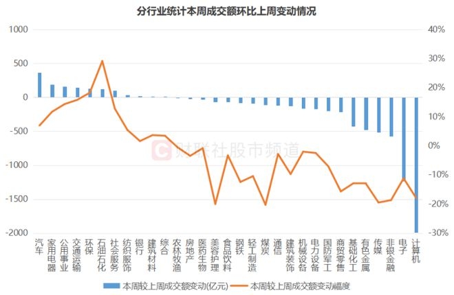 A股成交额下滑，融资客却持续加仓！