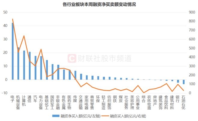 A股成交额下滑，融资客却持续加仓！