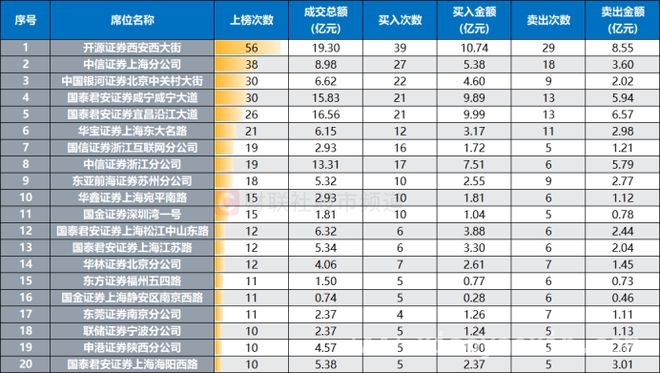 A股成交额下滑，融资客却持续加仓！