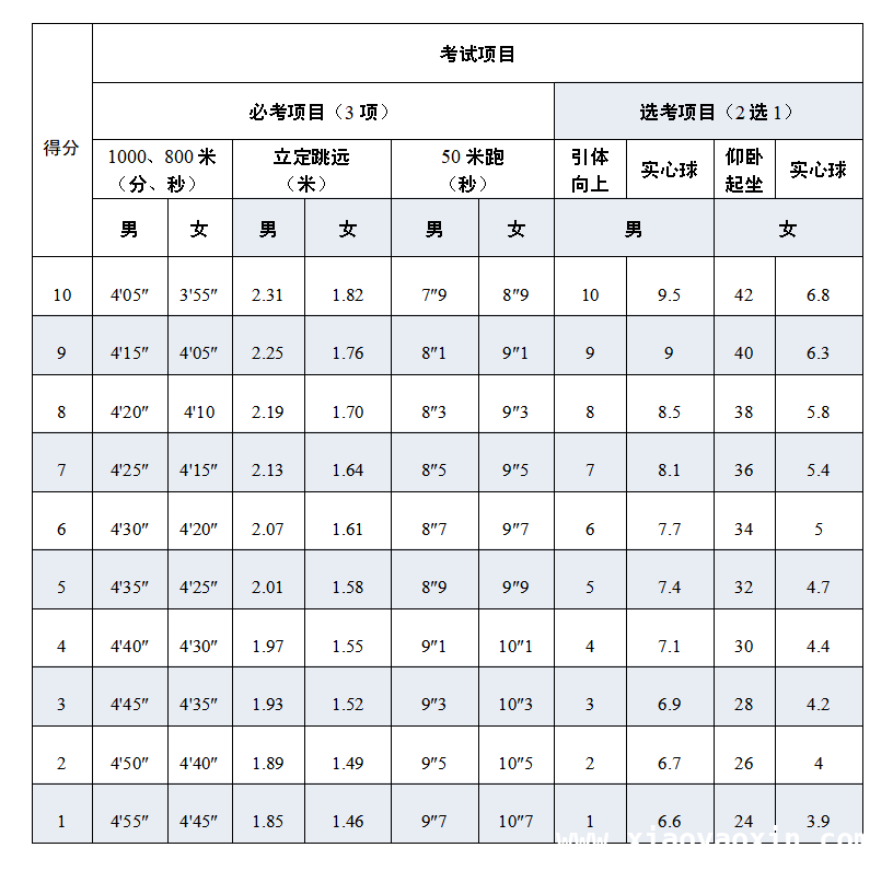 宿迁中考体育新方案2025：政策解读与考试安排揭秘