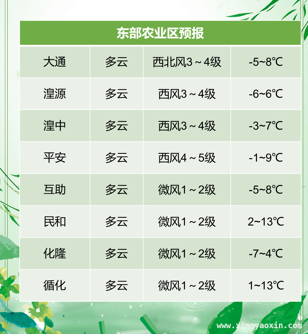 2. 23 - 28 日气温大起大落，强冷空气即将“登场”