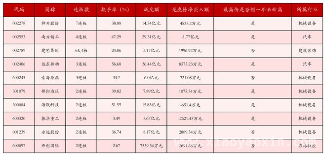 1. 3月21日股市收盘：强势个股与概念板块大揭秘