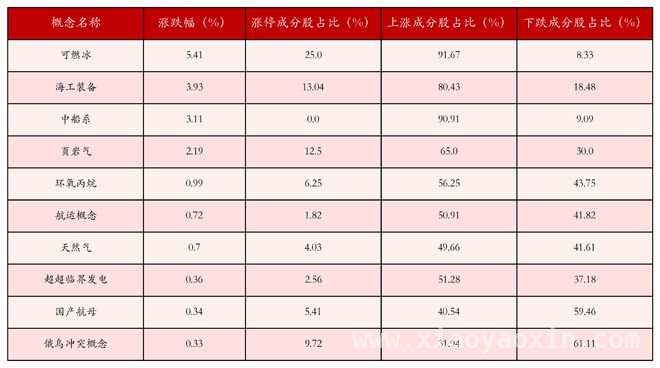 1. 3月21日股市收盘：强势个股与概念板块大揭秘