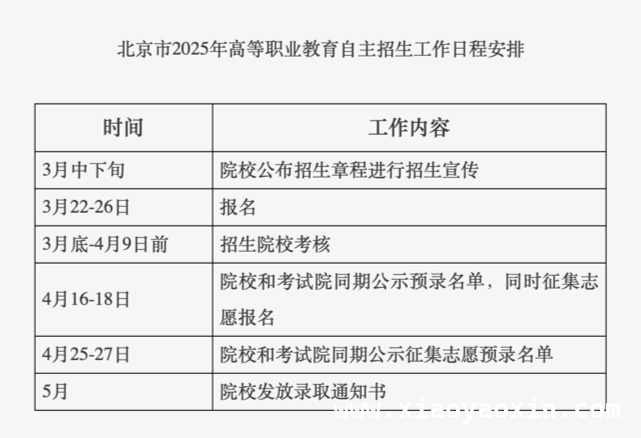 北京2025高职自主招生政策出炉，报考细节抢先看