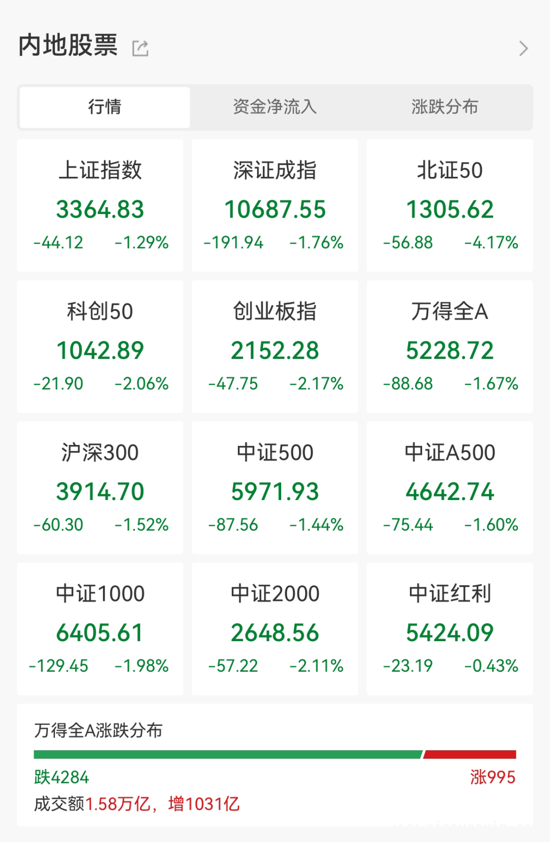 政策助力，深海科技成为新兴产业核心驱动力！ A股 调整难掩深海科技光芒，万亿市场待启！