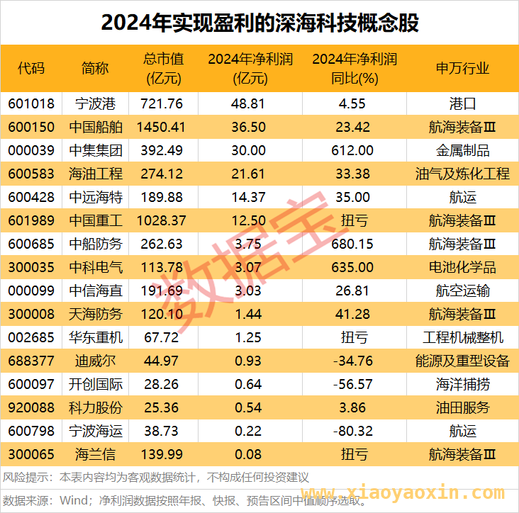 政策助力，深海科技成为新兴产业核心驱动力！ A股 调整难掩深海科技光芒，万亿市场待启！