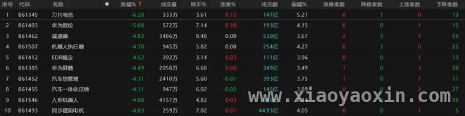 3月21日A股三大指数重挫，投资策略该如何调整？