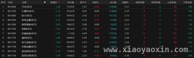 3月21日A股三大指数重挫，投资策略该如何调整？