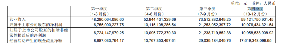 中远海控2024年业绩大爆发，多项指标创新高！