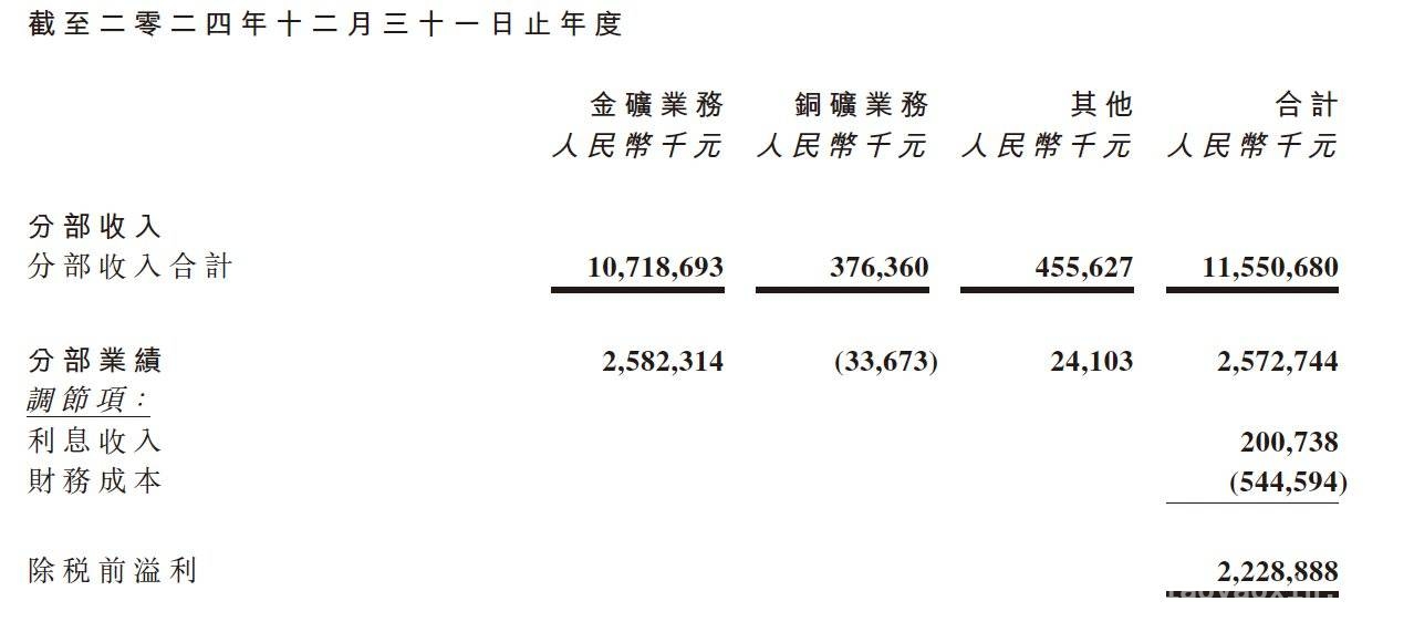 金价飙升，招金矿业财报亮眼，投资价值凸显