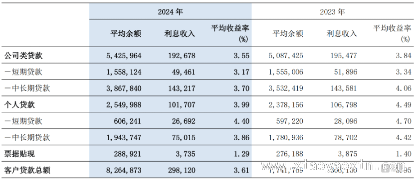 2024年交通银行年报：喜忧参半的发展态势，交通银行2024年报解读：经营成果与潜在压力全揭秘