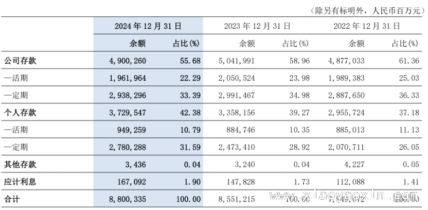 2024年交通银行稳健前行，却难掩经营压力 交通银行2024年业绩报告：稳健中藏风险，转型迫在眉睫