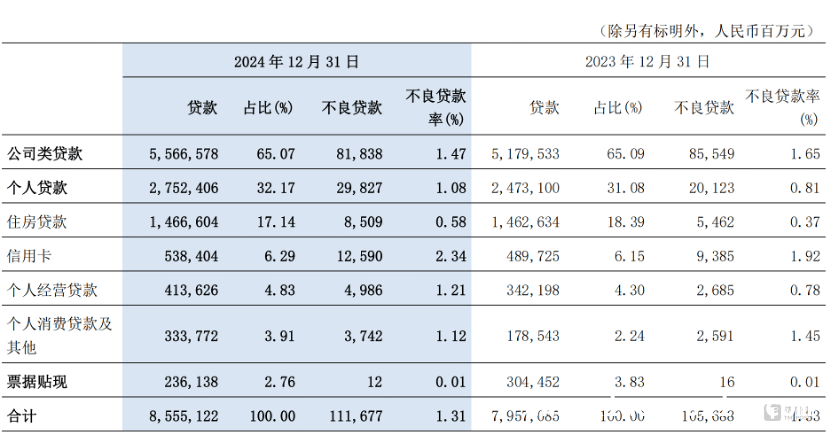 2024年交通银行稳健前行，却难掩经营压力 交通银行2024年业绩报告：稳健中藏风险，转型迫在眉睫