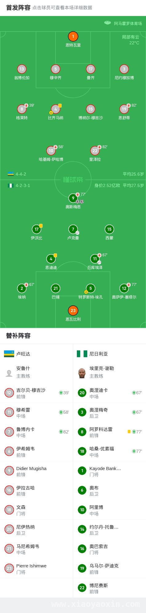 世界杯非洲区预选赛：尼日利亚2-0完胜卢旺达，奥斯梅恩梅开二度闪耀赛场 奥斯梅恩梅开二度助力，尼日利亚世界杯非洲区预选赛击败卢旺达