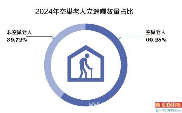 中华遗嘱库白皮书：遗嘱年轻化与多元群体财产规划，中华遗嘱库白皮书：揭示遗嘱新趋势与社会变迁