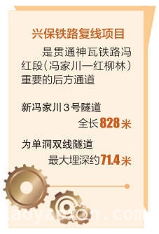 新冯家川3号隧道贯通，兴保铁路复线建设迈出关键一步，重大突破！兴保铁路复线新冯家川3号隧道顺利打通
