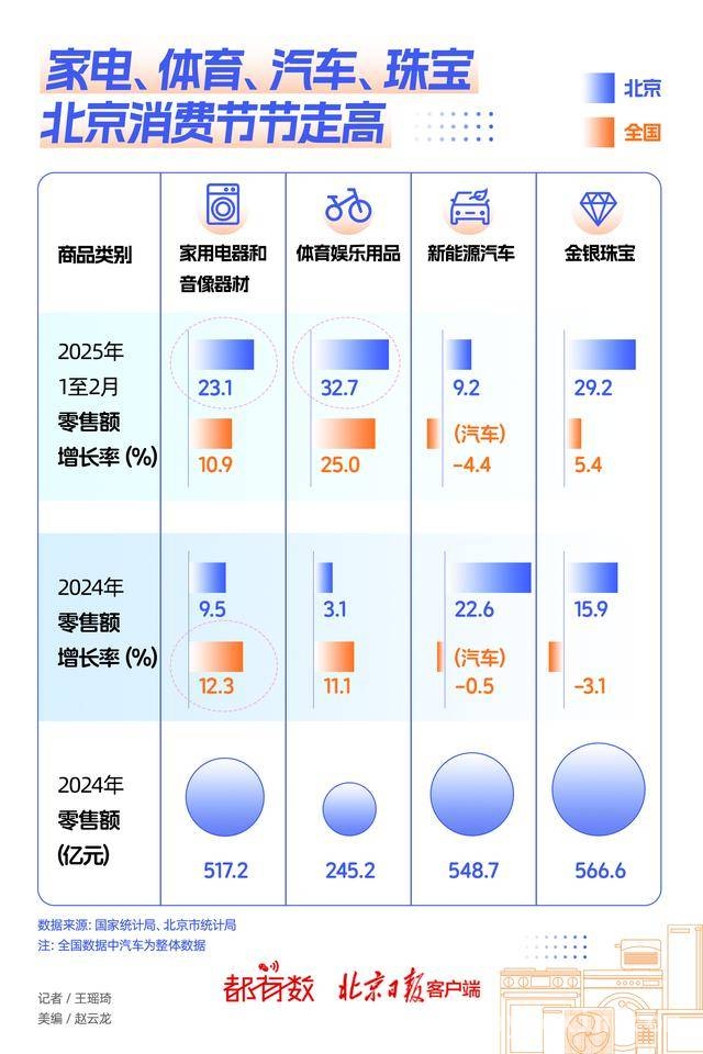 “消费降级”时代，家电、体育等商品的逆袭之路 “消费降级”下的消费新趋势：家电、体育等品类逆势上扬
