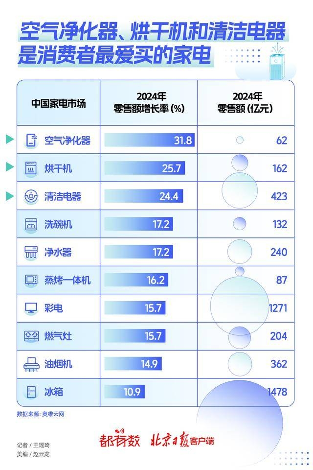 “消费降级”时代，家电、体育等商品的逆袭之路 “消费降级”下的消费新趋势：家电、体育等品类逆势上扬