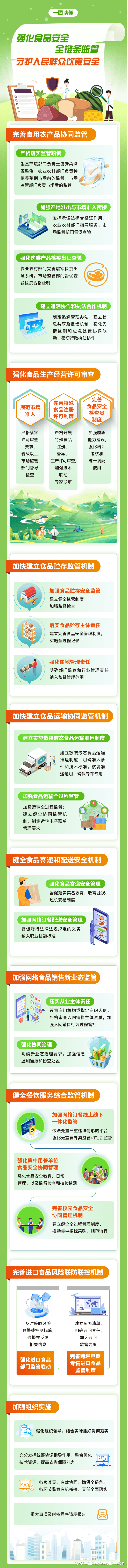 聚焦重点难点，国务院食安办为食品安全织密防护网，国务院食安办发力！强化食品安全全链条监管有新招