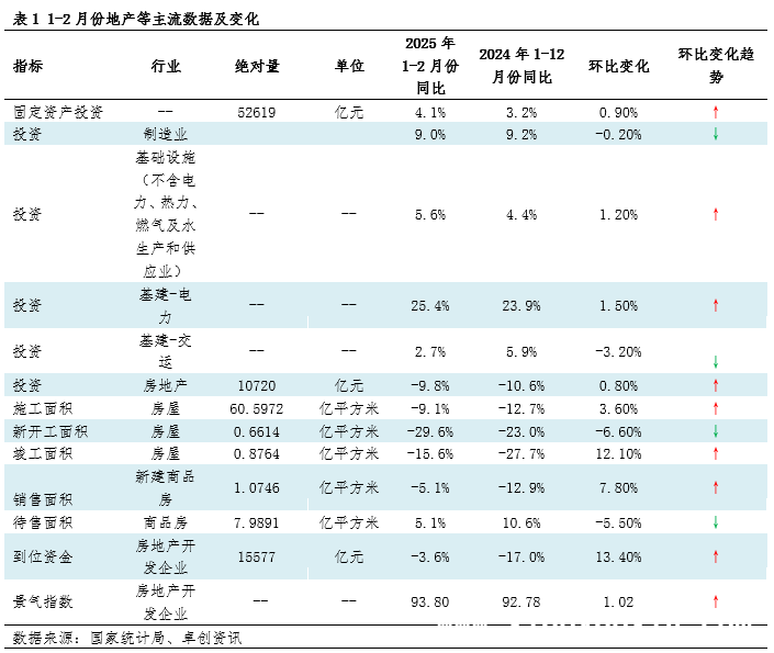2025开年：地产数据与钢铁市场的微妙变化