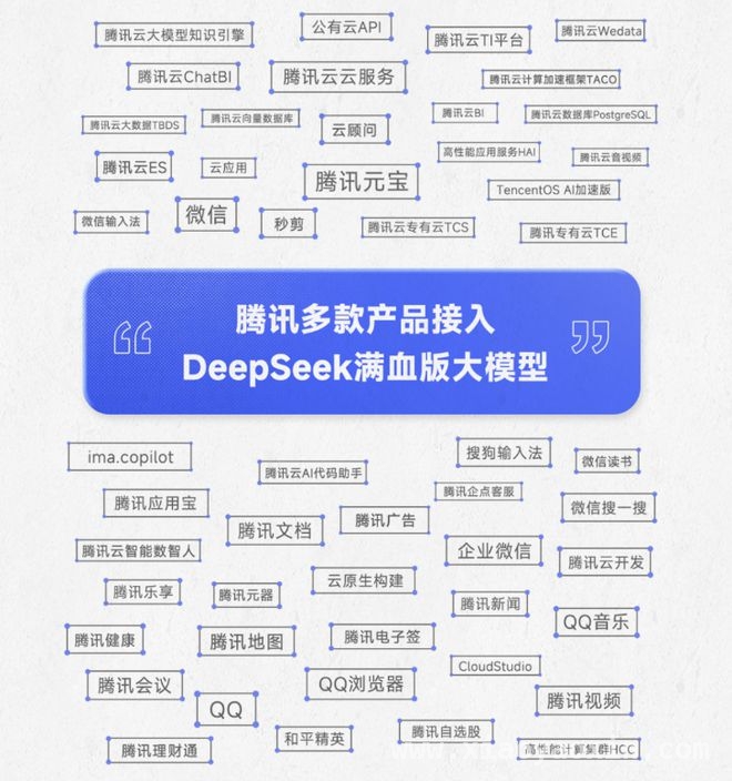 从保守到激进，腾讯AI战略大转变，腾讯财报大揭秘：AI成新增长密码