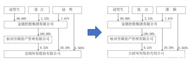 金圆股份实控人离婚，背后藏着哪些秘密？