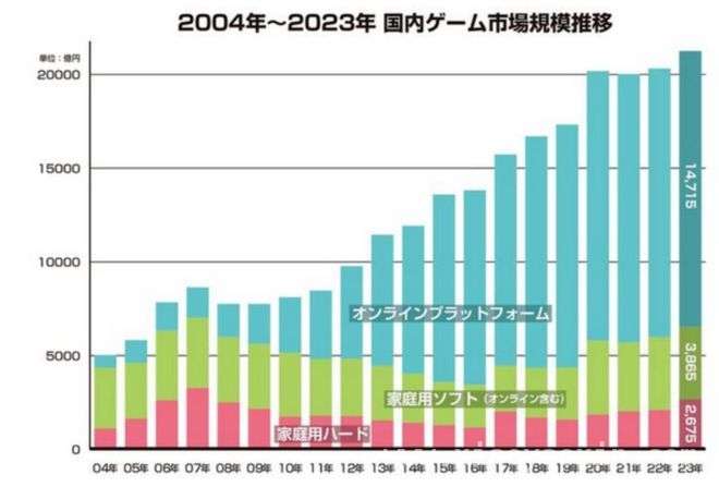 全球PC游戏市场大爆发，巨头角逐新战场！