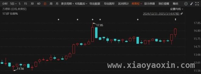 停牌后万德斯控制权易主，瑞源国际强势入局 万德斯控制权变更，奇瑞系子公司接盘开启新征程