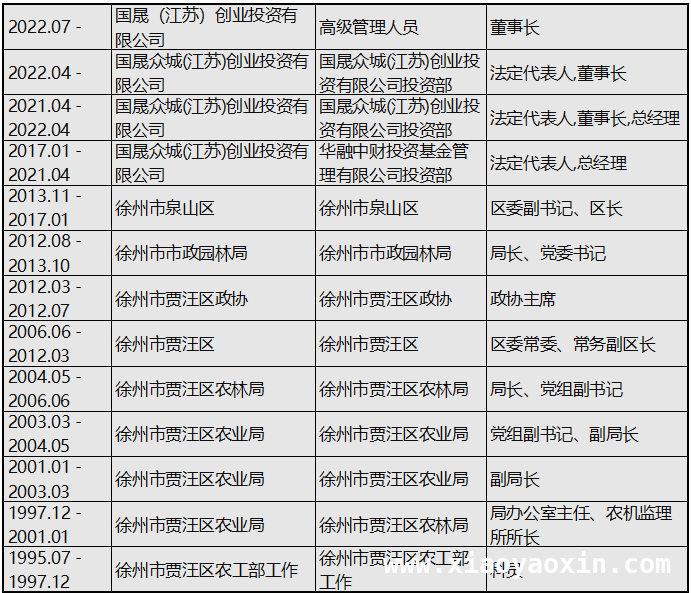 跨界光伏小企业国晟科技：凭啥多次碾压行业巨头？，国晟科技逆袭：中广核力托跨界光伏“黑马”