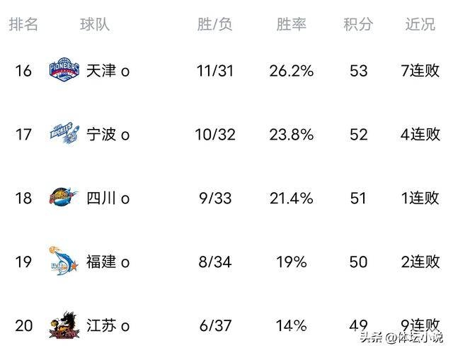 3月22日CBA赛事：多场比赛亮点频出，排名更新！