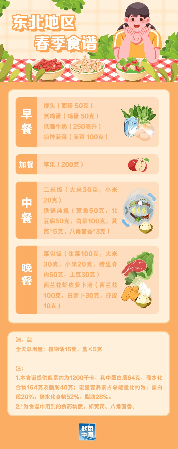 跟着国家版指南，解锁各地春季减脂餐 春季减肥好时机，看全国不同地区减脂餐怎么吃