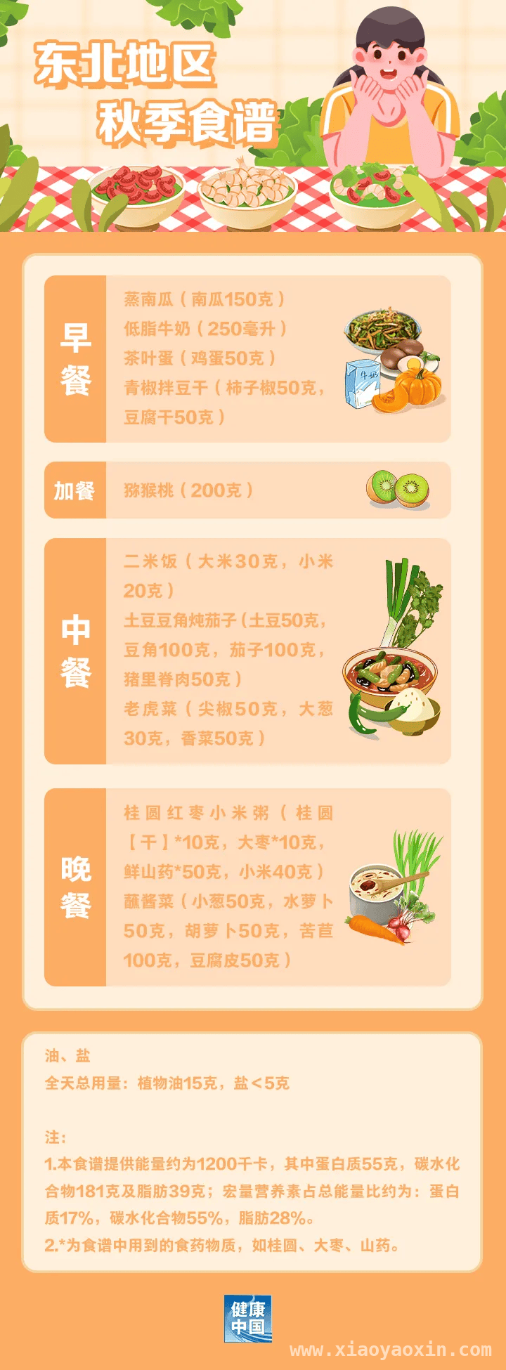 跟着国家版指南，解锁各地春季减脂餐 春季减肥好时机，看全国不同地区减脂餐怎么吃