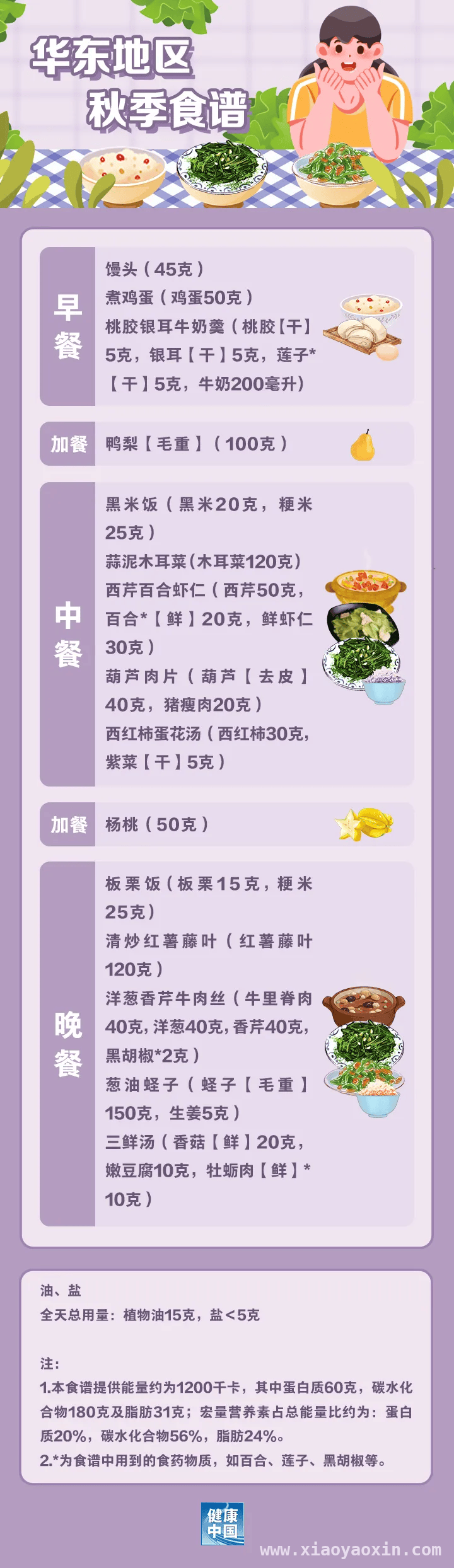 跟着国家版指南，解锁各地春季减脂餐 春季减肥好时机，看全国不同地区减脂餐怎么吃