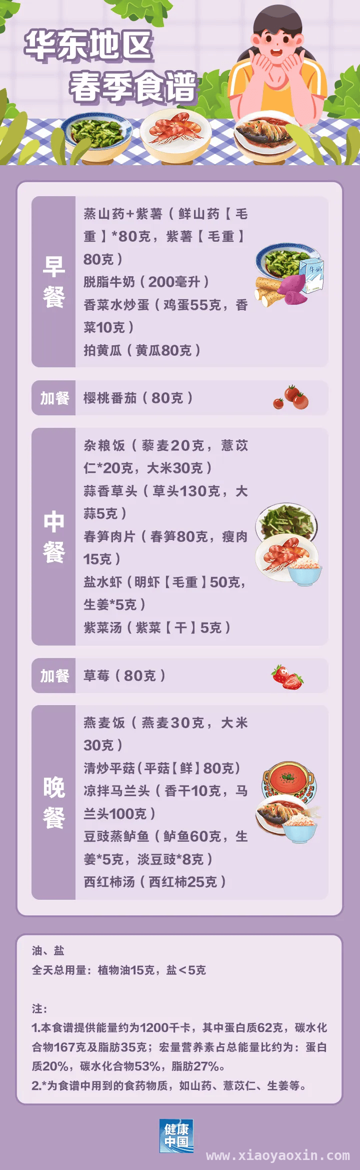 跟着国家版指南，解锁各地春季减脂餐 春季减肥好时机，看全国不同地区减脂餐怎么吃
