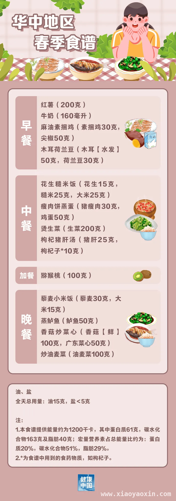 跟着国家版指南，解锁各地春季减脂餐 春季减肥好时机，看全国不同地区减脂餐怎么吃