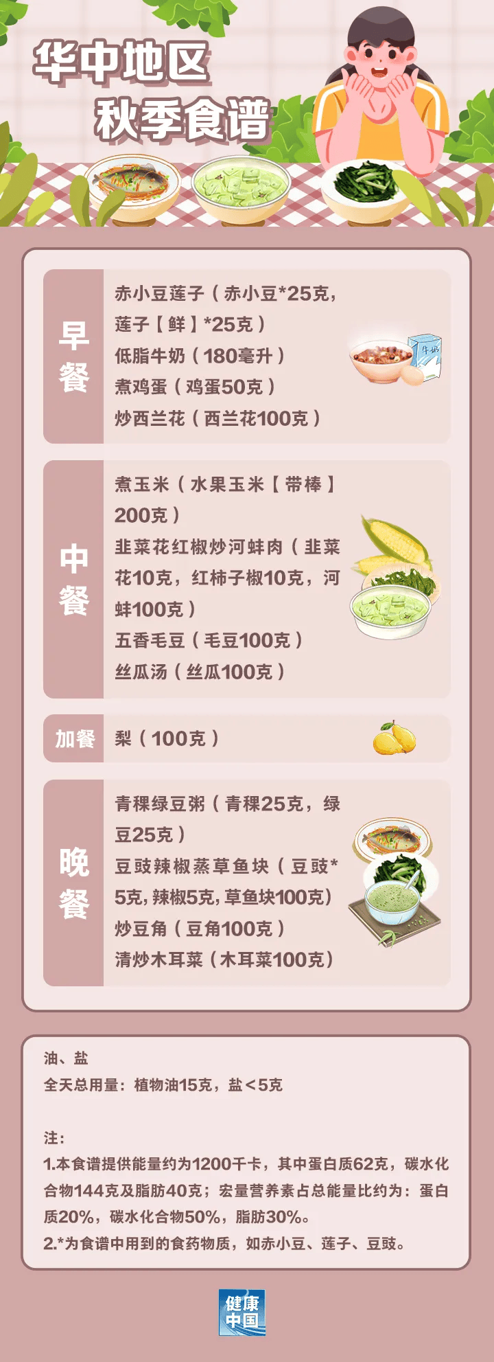 跟着国家版指南，解锁各地春季减脂餐 春季减肥好时机，看全国不同地区减脂餐怎么吃