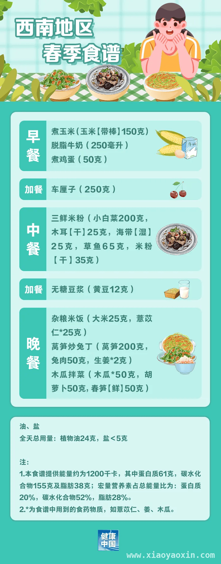跟着国家版指南，解锁各地春季减脂餐 春季减肥好时机，看全国不同地区减脂餐怎么吃
