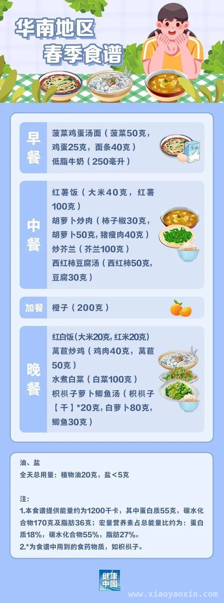 跟着国家版指南，解锁各地春季减脂餐 春季减肥好时机，看全国不同地区减脂餐怎么吃
