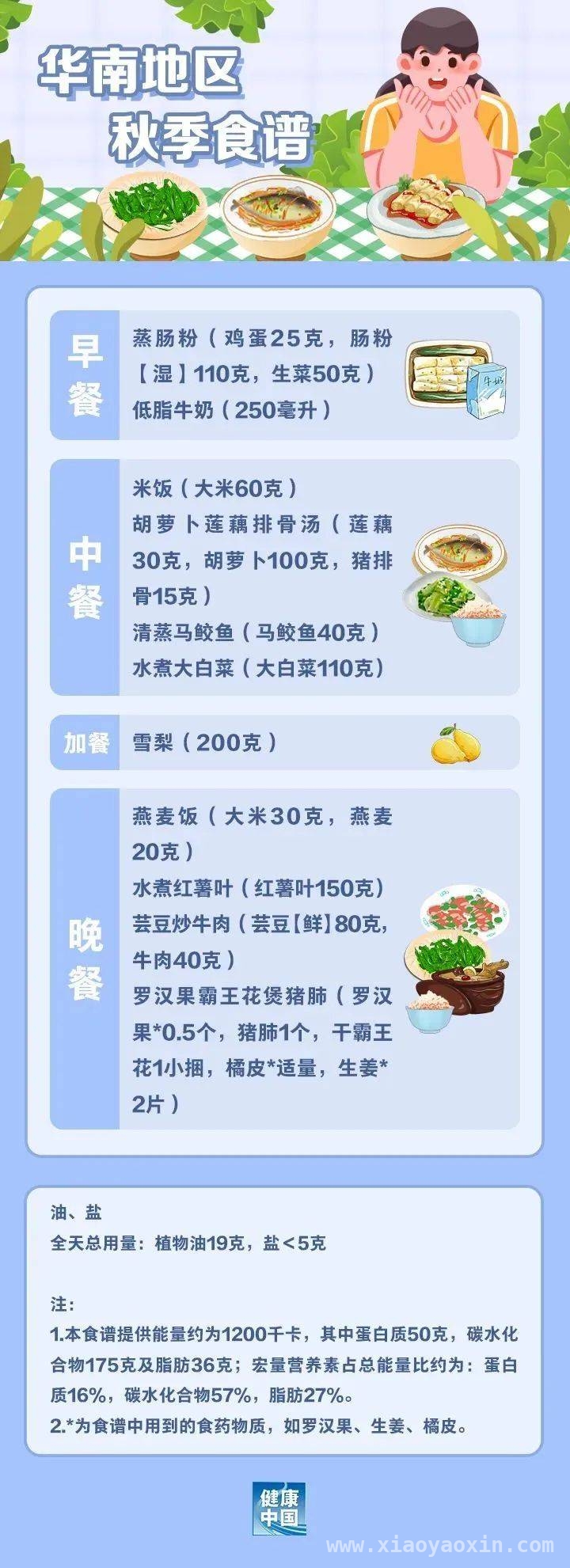 跟着国家版指南，解锁各地春季减脂餐 春季减肥好时机，看全国不同地区减脂餐怎么吃